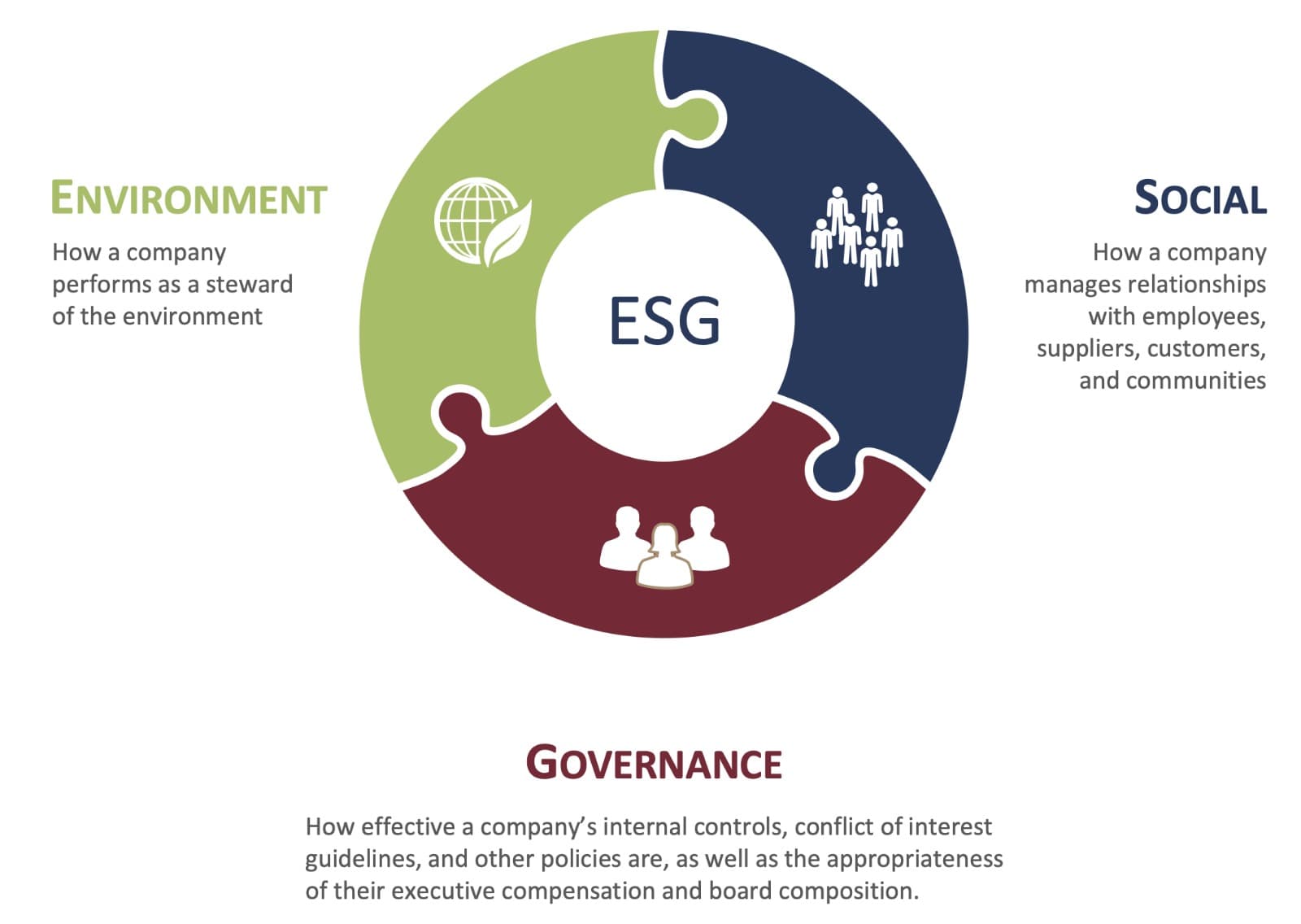 Sustainable Investment Policy - Gallery Image 1