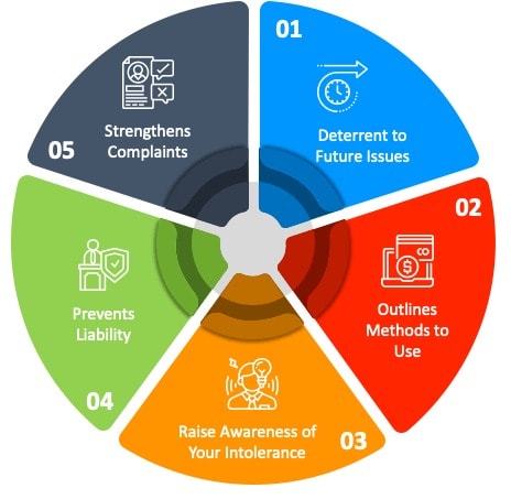 Anti-harassment Policy